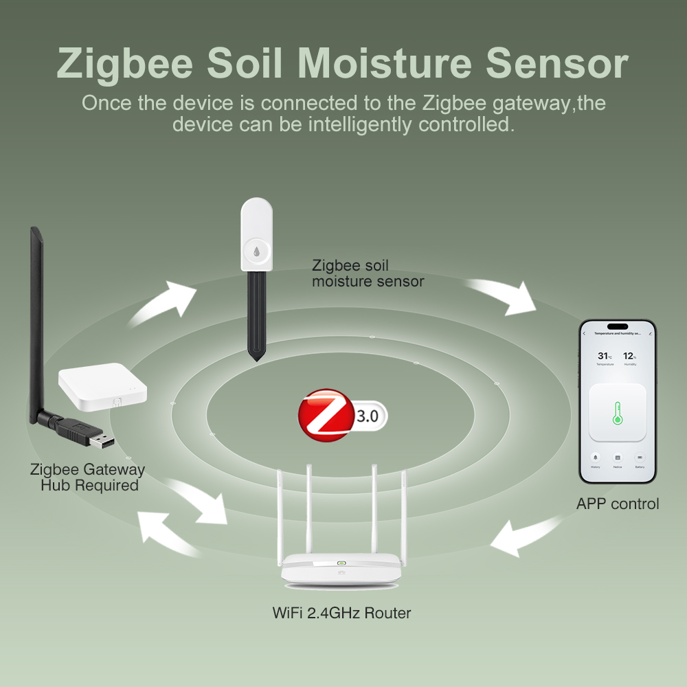 ZigBee 3.0 Soil Monitor Sensor - Plant Parent App ulasan dan harga